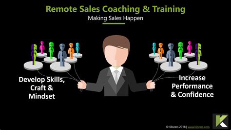 remote sales coach